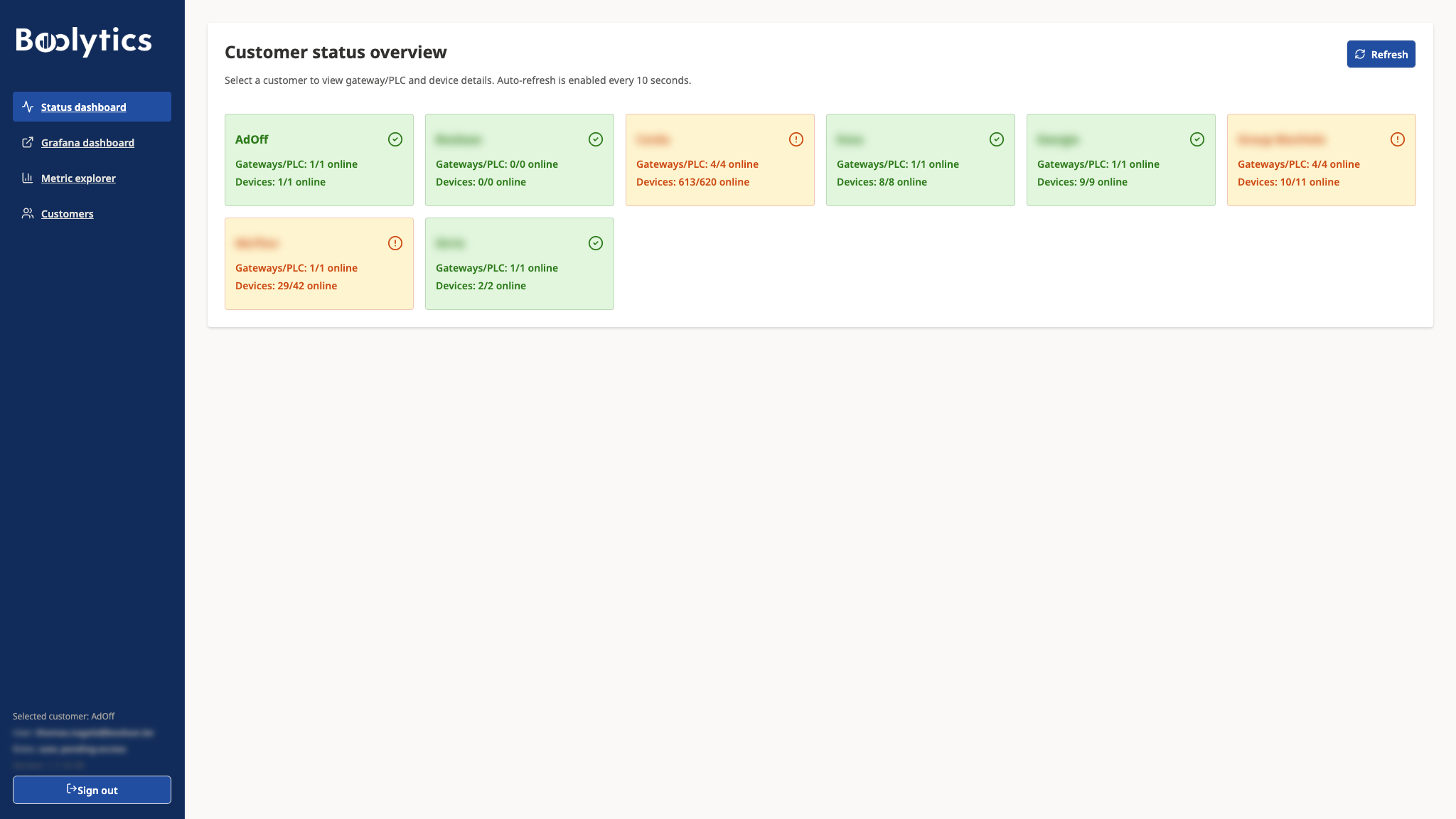The Boolytics environment showing the status of every site at once